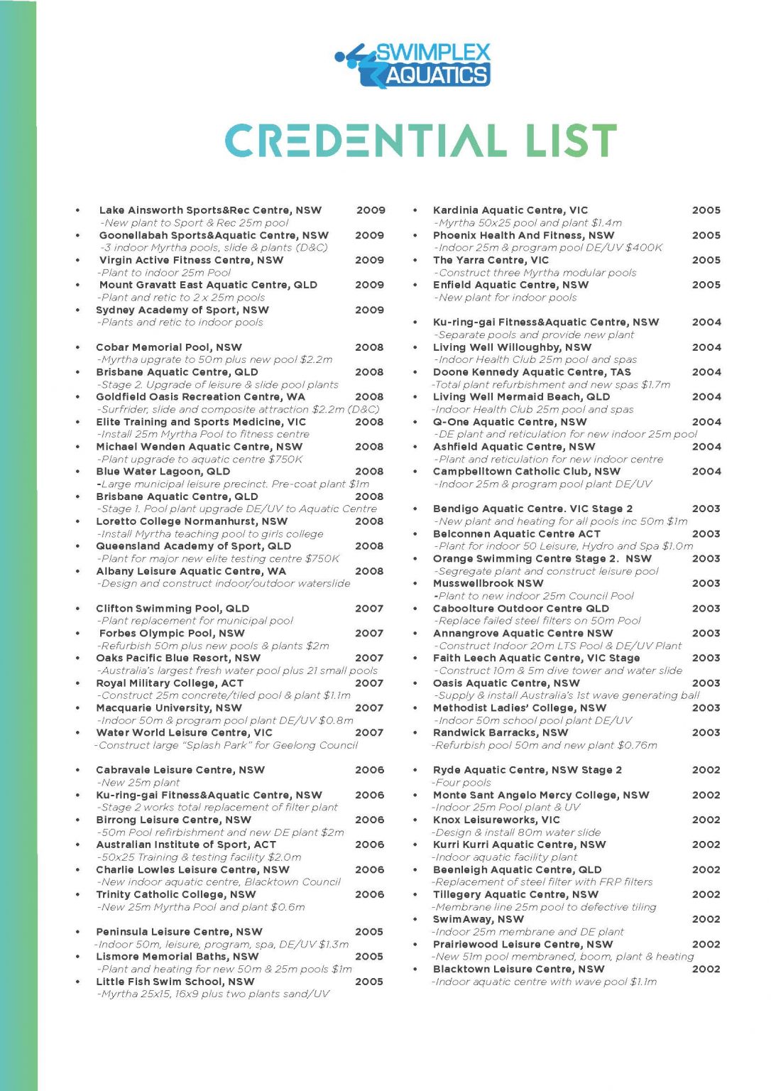 Credentials List Swimplex Aquatics